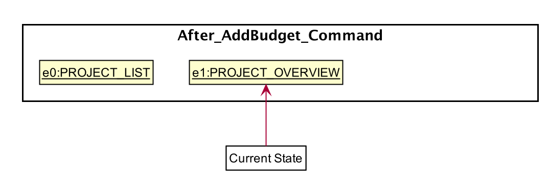 ChangeUiDisplayState2