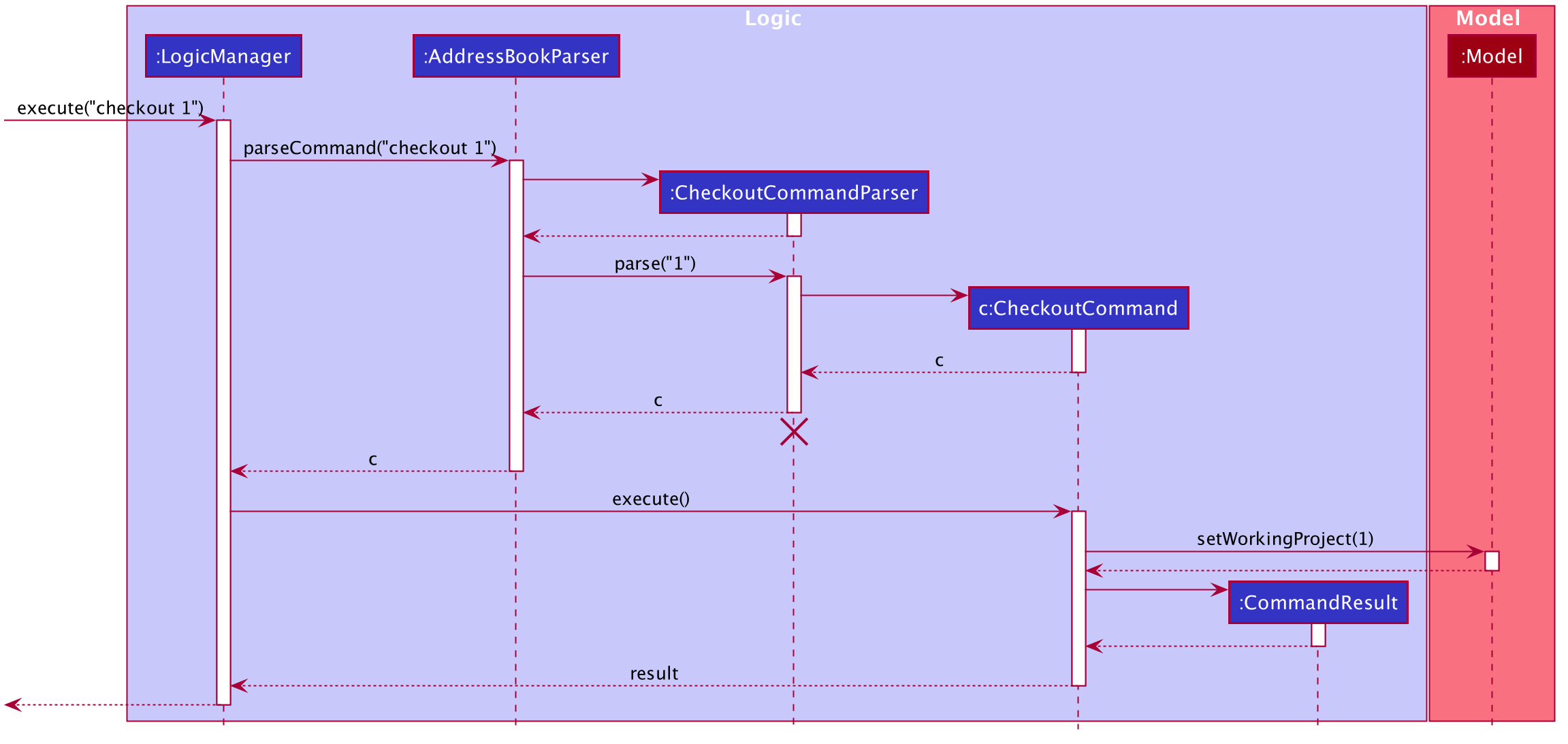 CheckoutSequenceDiagram