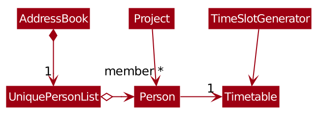 GenerateSlotClassDiagram