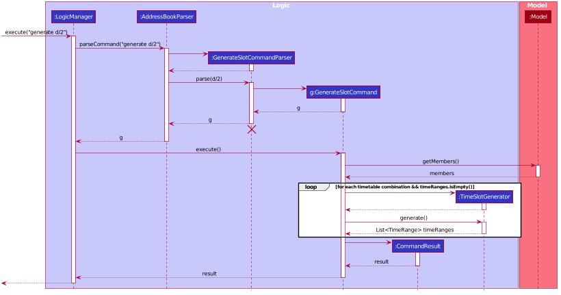 GenerateSlotSequenceDiagram