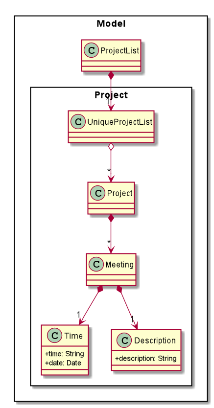 MeetingClassDiagram