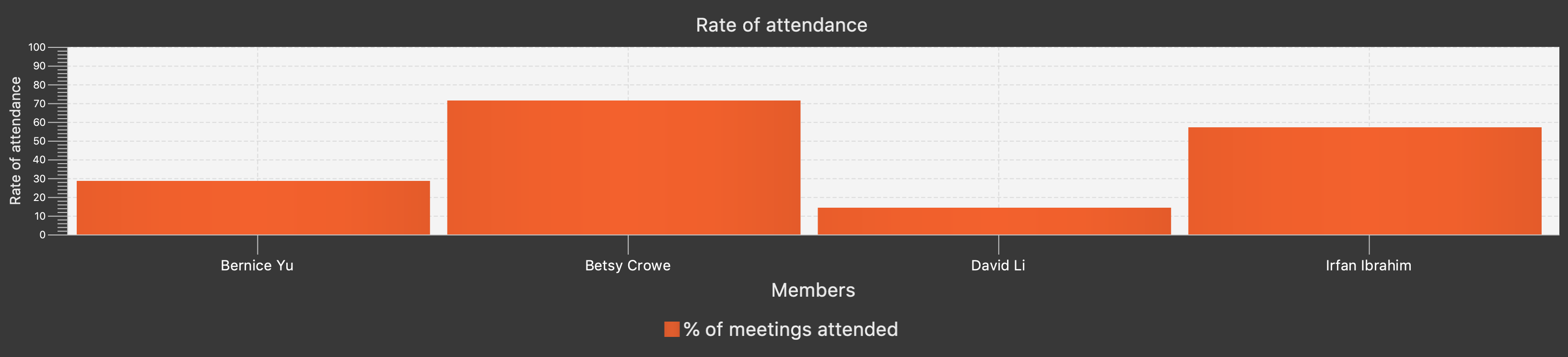 MeetingRateTable