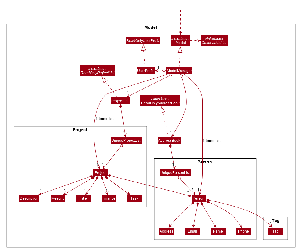 ModelClassDiagram