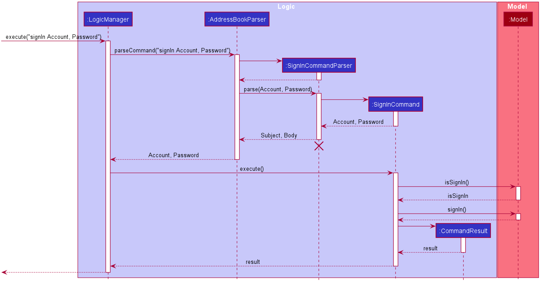 SignInSequenceDiagram