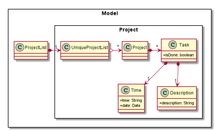 TaskClassDiagram