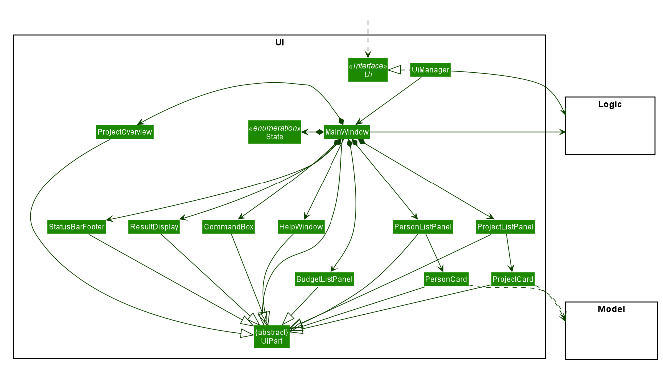 UiClassDiagram