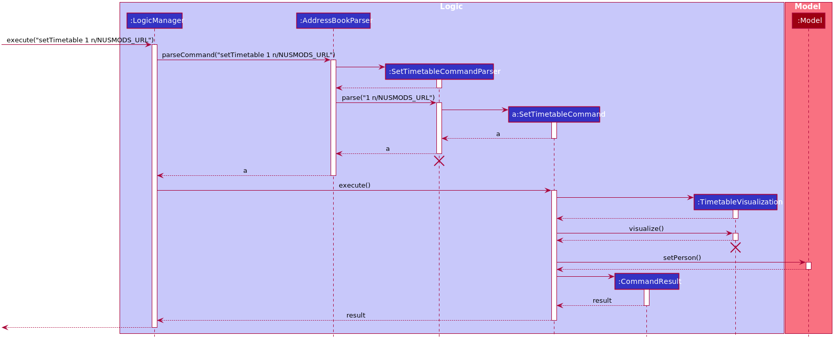 SetTimetableSequenceDiagram